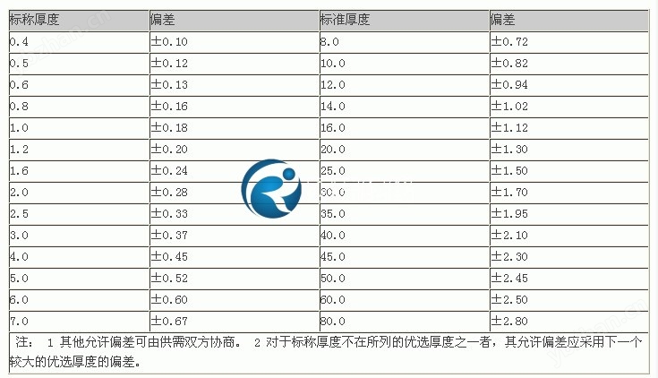 <strong>环氧板</strong>标称厚度及允许偏差见表